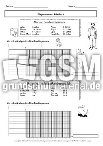 Ab Einfuhrung Tabellen Ablesen Und Zeichnen Wahrscheinlichkeit Diagramme Tabellen Arbeitsblatter Mathe Klasse 3 Grundschulmaterial De