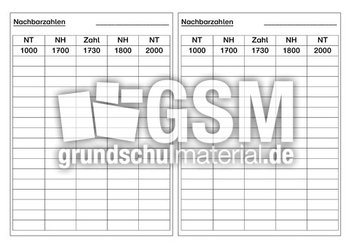 Nachbarhunderter N Tausender Ab Nachbarzahlen Erweiterung Zr 10 000 Mathe Klasse 4 Grundschulmaterial De