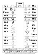 Alphabet In Der Grundschule Buchstabenhaus Grundschulmaterial Fibel Deutsch Klasse 1 Grundschulmaterial De