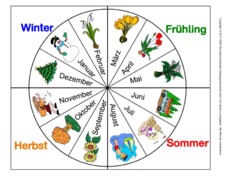 Gestalte mit diesen kostenlosen vorlagen schnell und einfach einladungen, gutscheine, schilder und glückwunschkarten zum selbstausdrucken. Jahreszeiten Monate Kostenlos Ausdrucken : Monate In Der Grundschule Abbildungen Grafiken Die Jahreszeiten Jahreszeiten Hus Klasse 2 Grundschulmaterial De