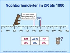 Unterrichtsmaterial Fur Beamerprojektion In Der Grundschule