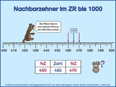 Unterrichtsmaterial Fur Beamerprojektion In Der Grundschule