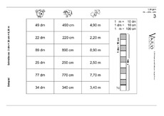 Variokarten in der Grundschule - m - dm - cm - Längenmaße ...
